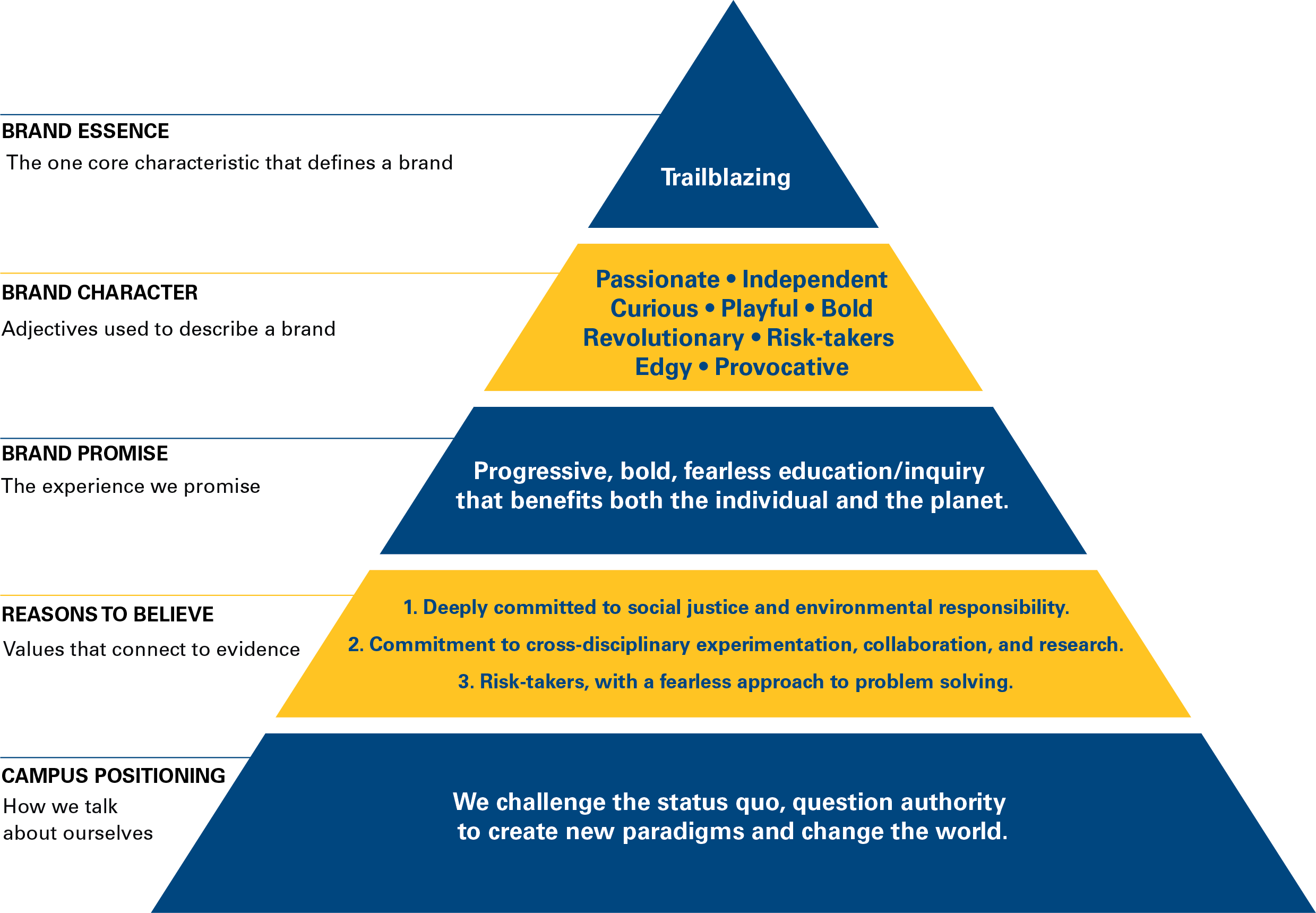 brand_pyramid Communications & Marketing